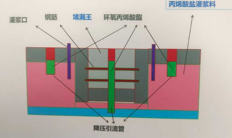 淮北烈山区防水堵漏工程设计