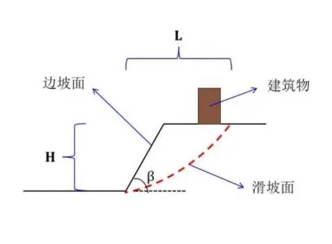 淮北烈山区边坡工程设计